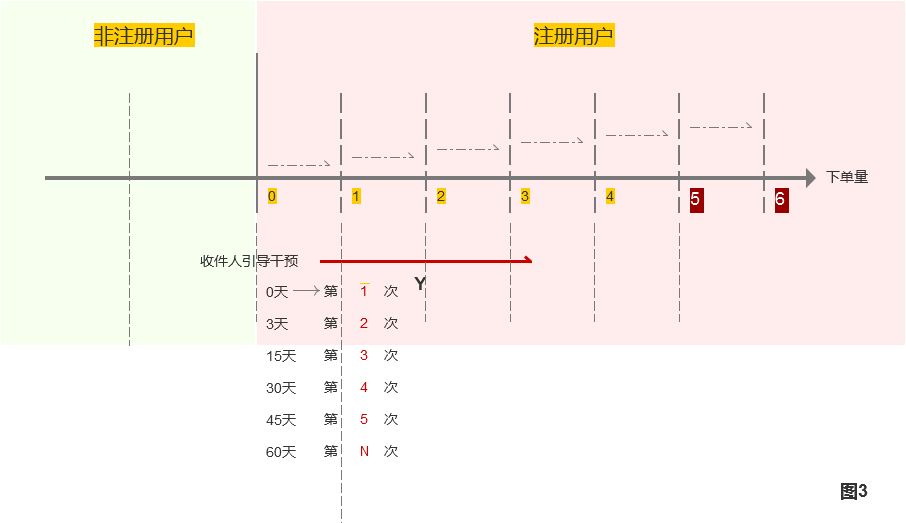 产品经理，产品经理网站